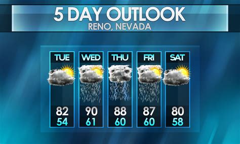 5 day reno weather forecast.